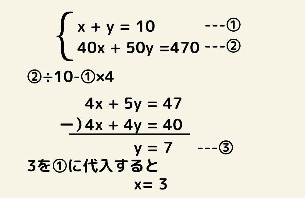 連立方程式文章題解き方のコツの画像その1